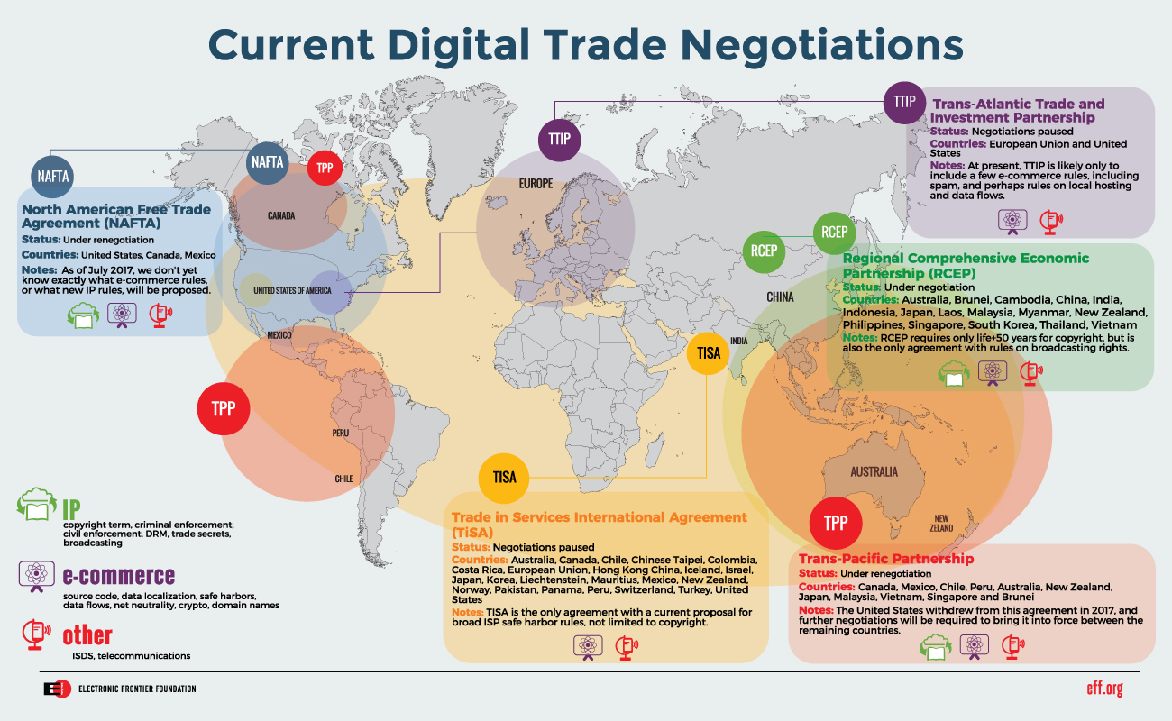 Current Digital Trade Negotiations Current Digital Trade Negotiations